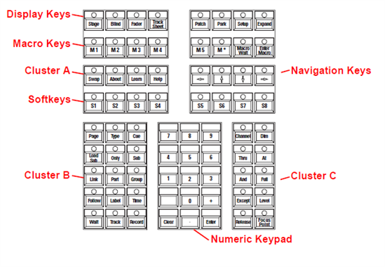 Keypad Features Keypad Features
